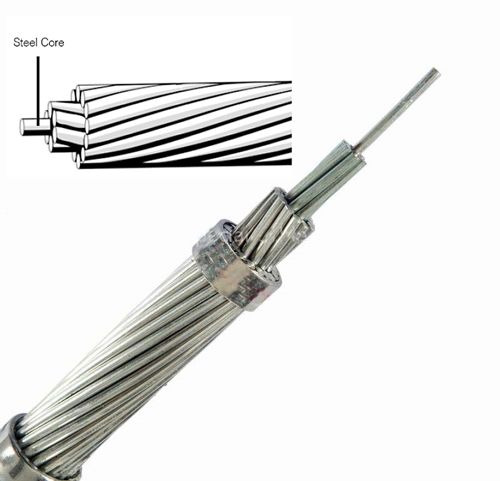 ACSR Core Wire - Anbao Corp.