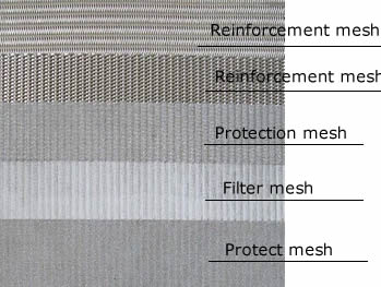 Five layers of sinter mesh filter