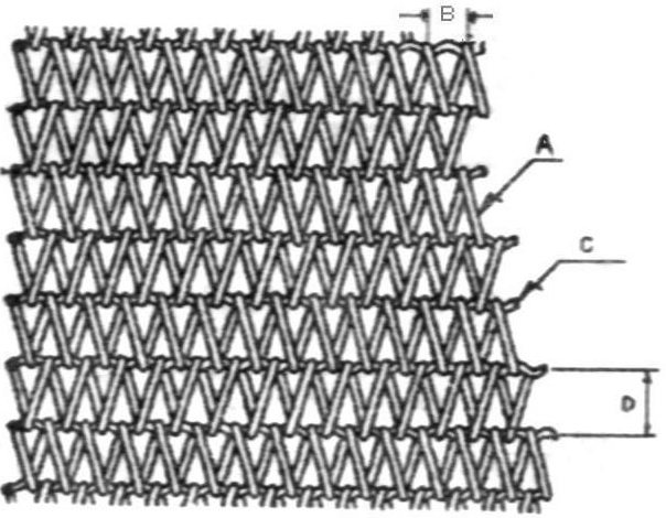 Conveyor belt Specification