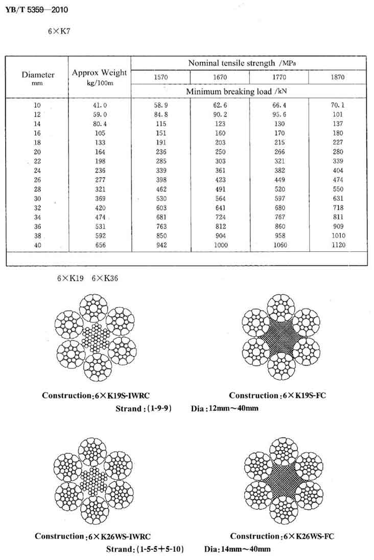 Compacted Wire Rope