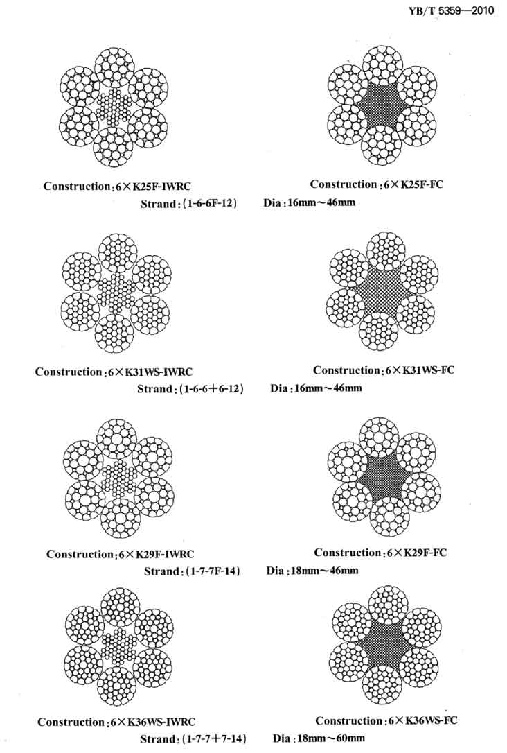 Compacted Wire Rope