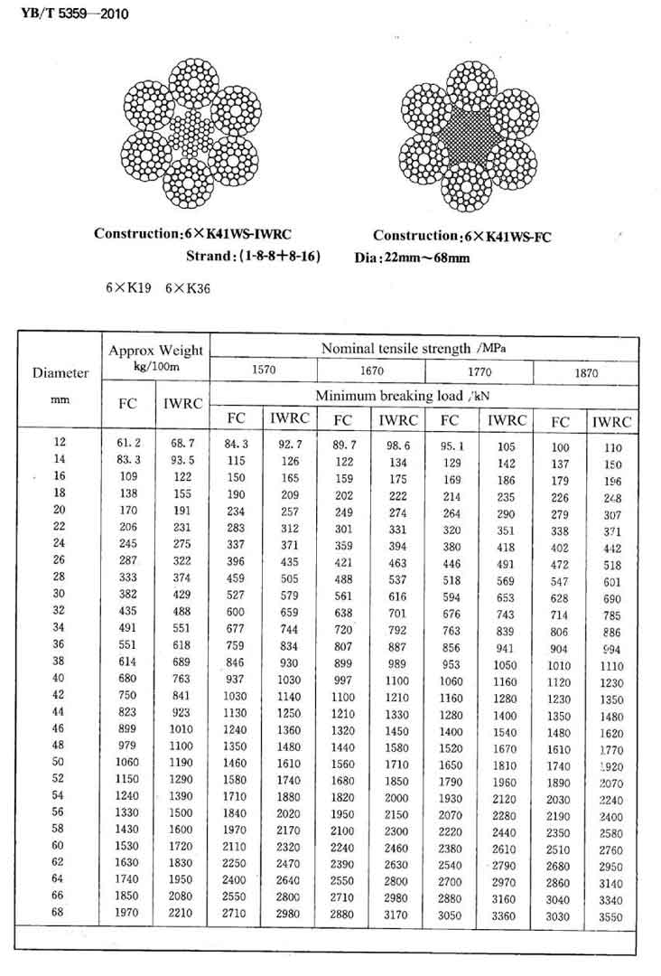 Compacted Wire Rope