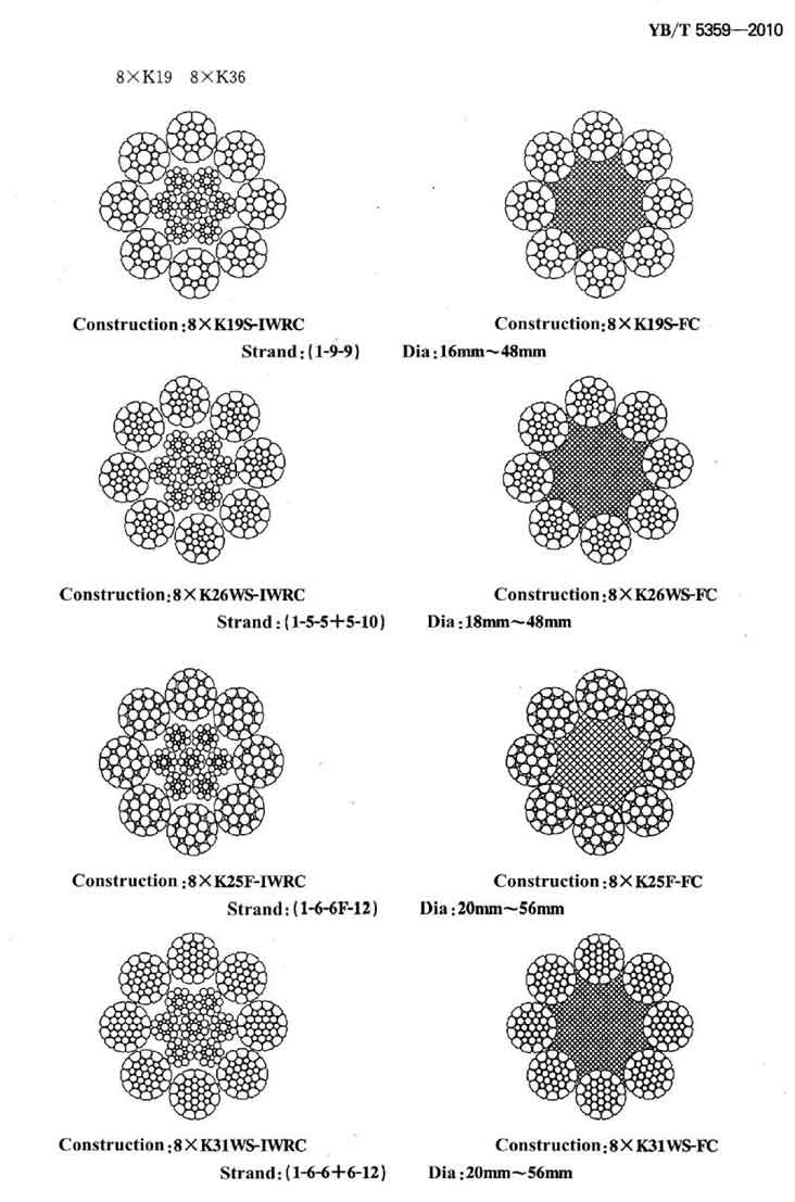 Compacted Wire Rope