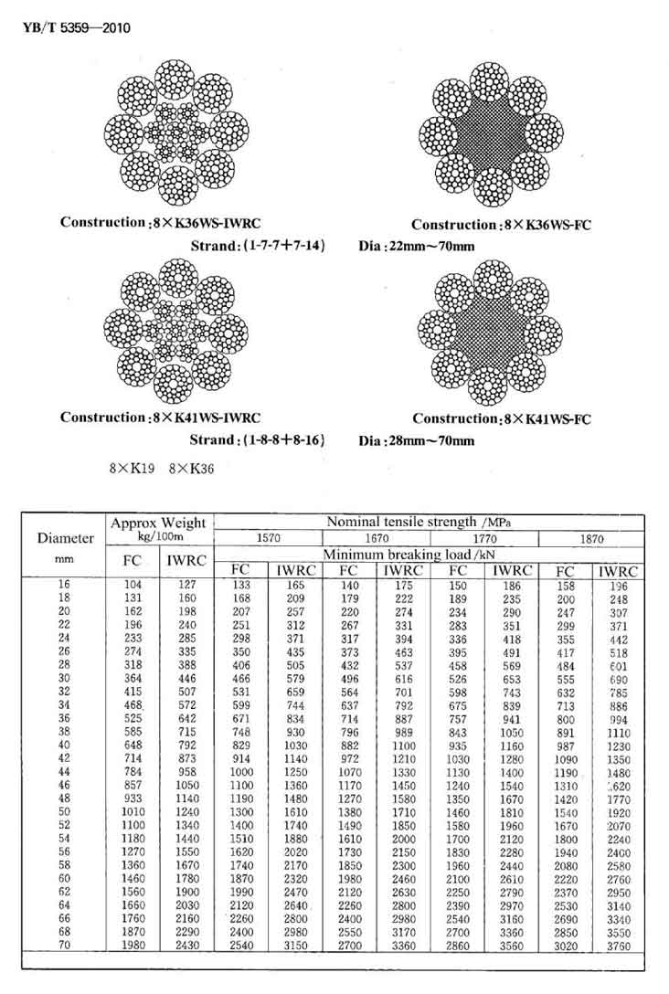 Compacted Wire Rope