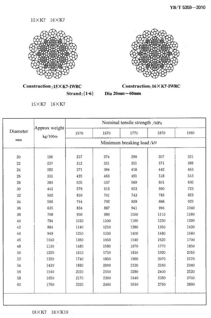 Compacted Wire Rope