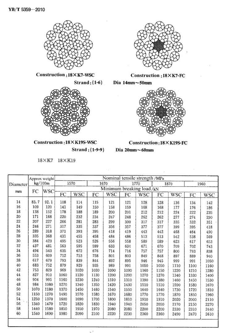 Compacted Wire Rope