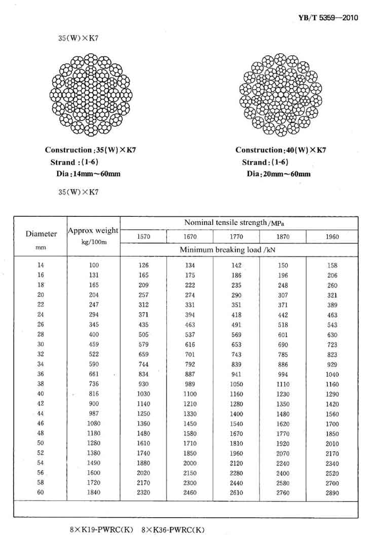 Compacted Wire Rope