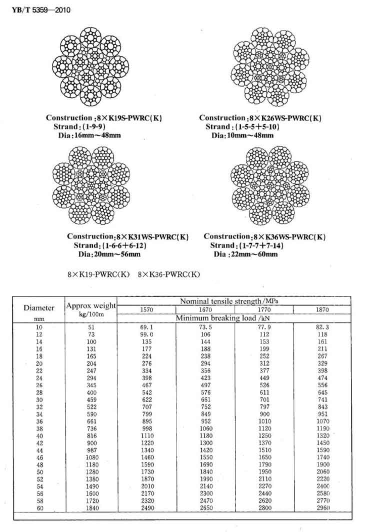 Compacted Wire Rope