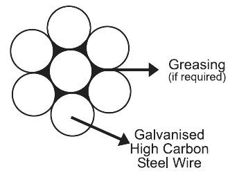 Earth_Wire