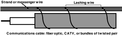 Lashing_Wire